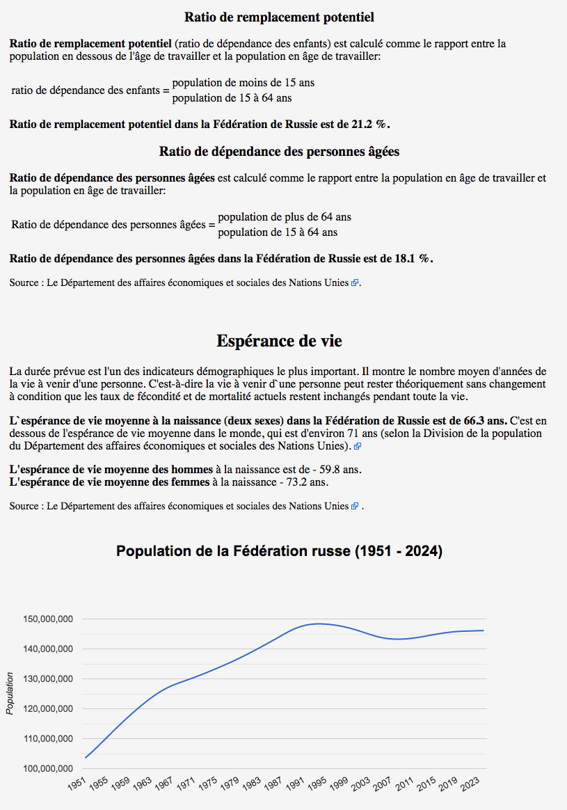 Russie Population. Horloge de la population de la Fédération russe. Espérance de vie.